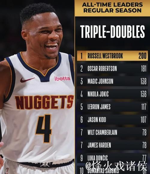 威少喜迎生涯第200次三双,掘金力克灰熊,篮网惊险战胜黄蜂 威少喜迎生涯第200次三双,掘金力克灰熊,篮网惊险战胜黄蜂