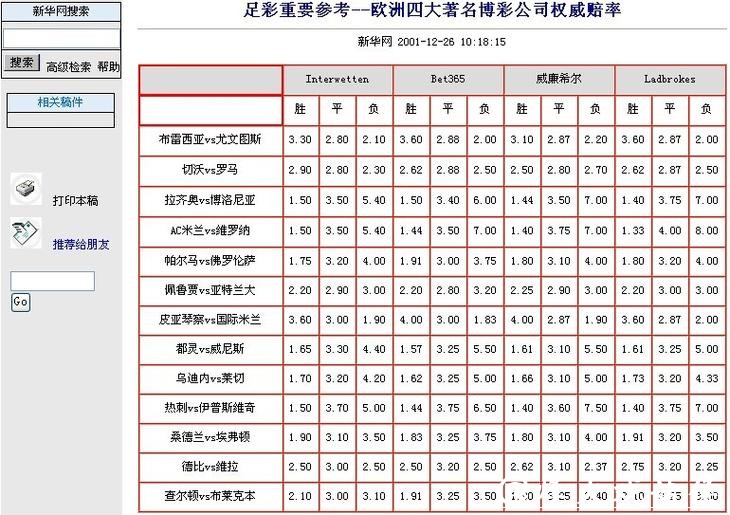 世界杯竞猜网站的赔率计算方法