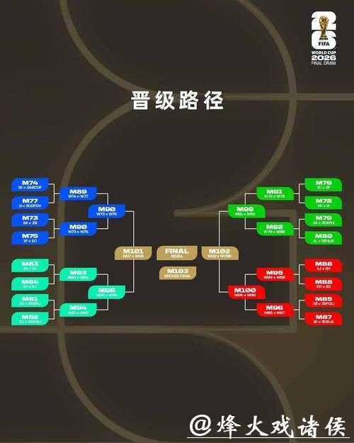 专业分析师解读2026世界杯投注走势 专业分析师解读2026世界杯投注走势