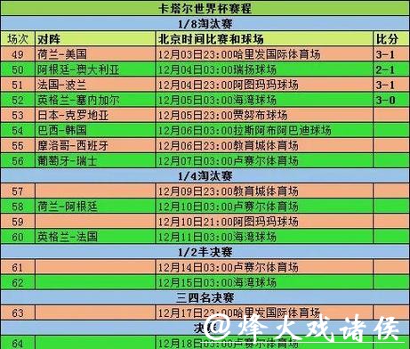 世界杯下注平台历史比赛数据参考 世界杯下注平台历史比赛数据参考