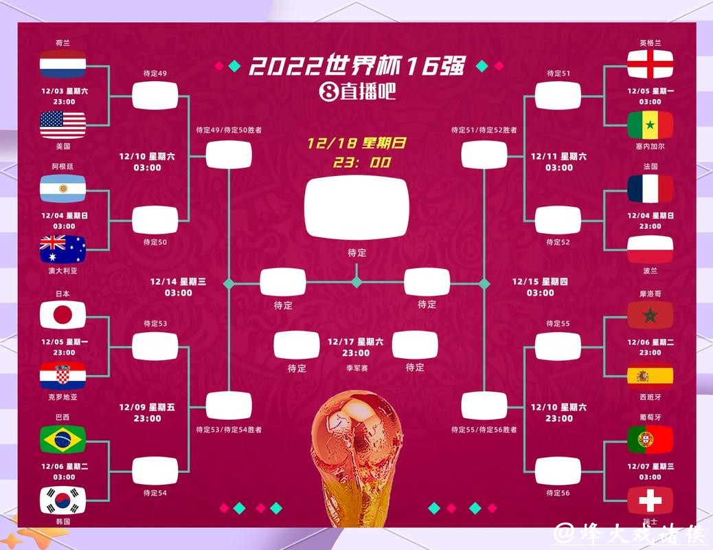 世界杯竞猜:资深玩家的参与技巧 世界杯竞猜:资深玩家的参与技巧