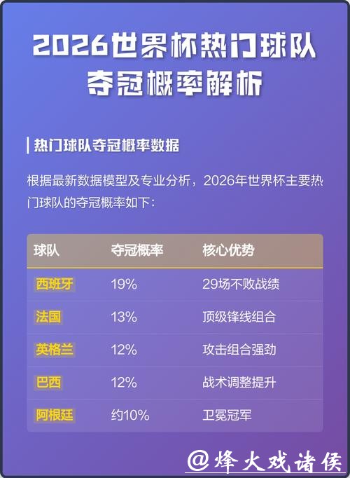 2026世界杯竞猜预测热门球队推荐 2026世界杯竞猜预测热门球队推荐